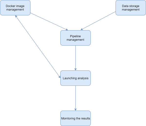 CP_Overview