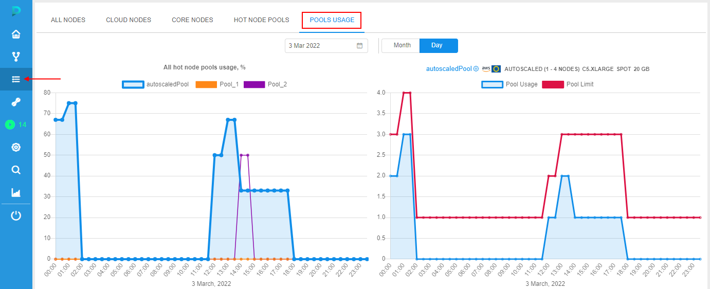 CP_HotNodePoolsUtilization