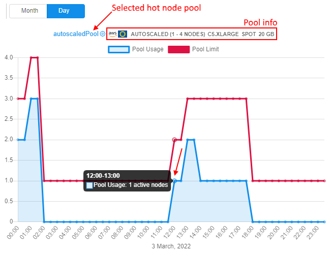 CP_HotNodePoolsUtilization
