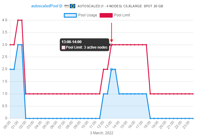 CP_HotNodePoolsUtilization