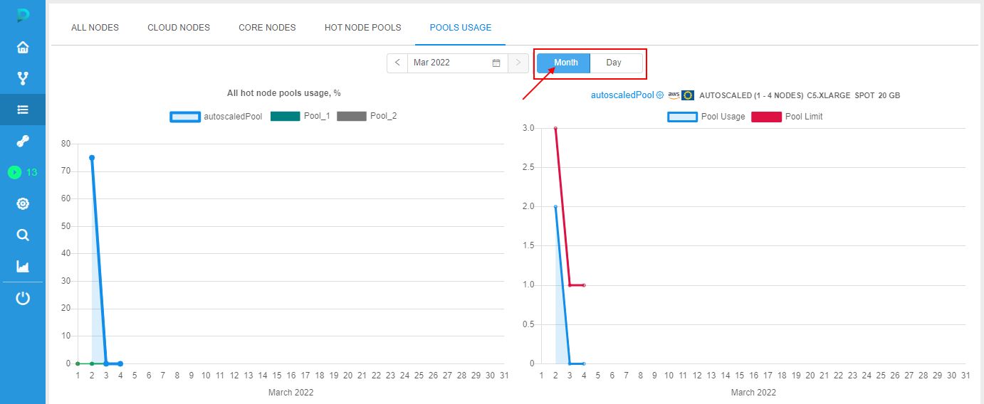 CP_HotNodePoolsUtilization