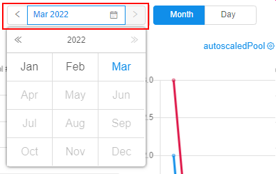 CP_HotNodePoolsUtilization