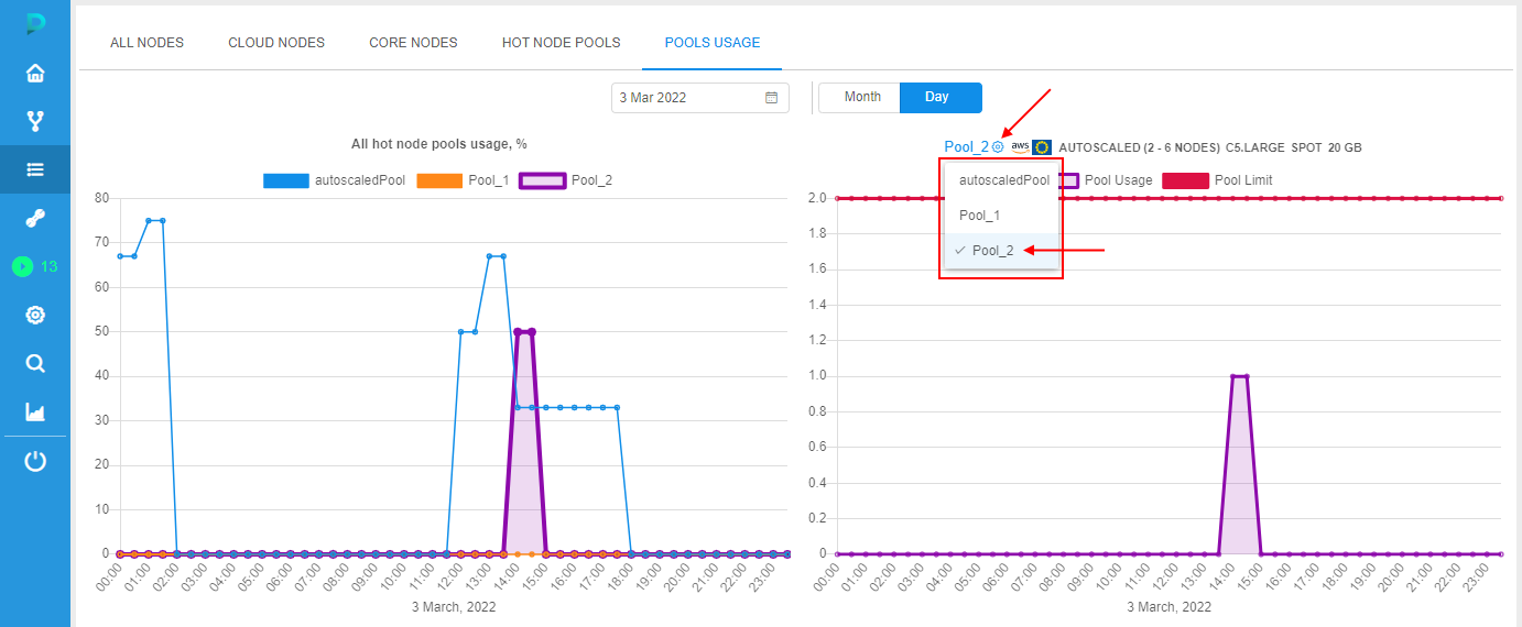CP_HotNodePoolsUtilization