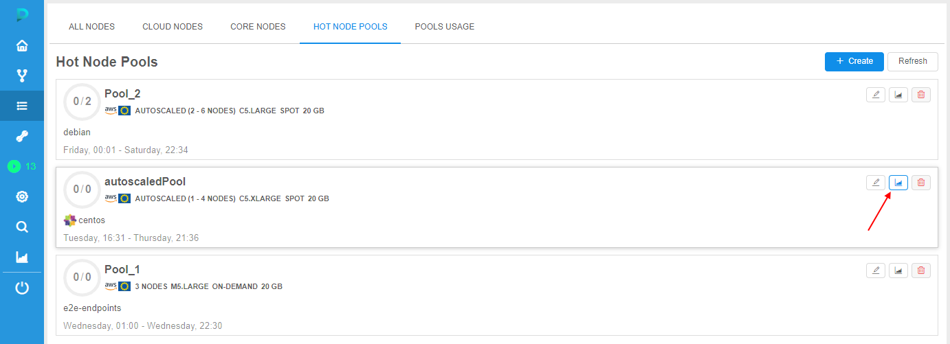 CP_HotNodePoolsUtilization